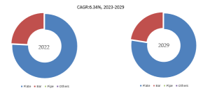 チタン合金のグローバル分析レポート2023 YH Research插图2