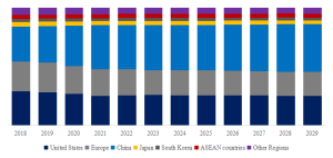 チタン合金のグローバル分析レポート2023 YH Research插图5