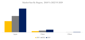チタン酸リチウム電池のグローバル分析レポート2023 YH Research插图8