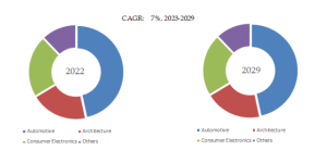 光制御フィルムのグローバル分析レポート2023 YH Research插图4