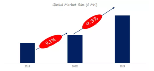 軽鋼フレーミング（LSF）のグローバル分析レポート2023 YH Research插图
