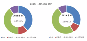PM2.5センサーのグローバル分析レポート2023 YH Research插图3