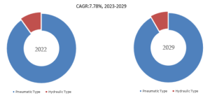 パワーリフトゲートシステムのグローバル分析レポート2023 YH Research插图2