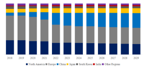 パワーリフトゲートシステムのグローバル分析レポート2023 YH Research插图5
