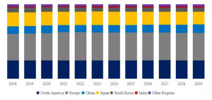 ターンミルセンターのグローバル分析レポート2023 YH Research插图5
