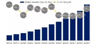 マルチドーズスポイトのグローバル分析レポート2023 YH Research插图1