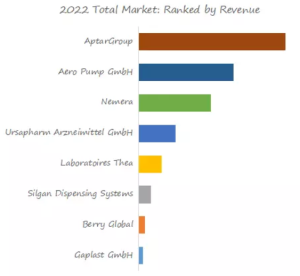 マルチドーズスポイトのグローバル分析レポート2023 YH Research插图2