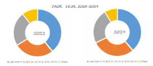 マルチドーズスポイトのグローバル分析レポート2023 YH Research插图3