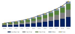マルチドーズスポイトのグローバル分析レポート2023 YH Research插图4
