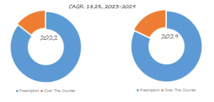 マルチドーズスポイトのグローバル分析レポート2023 YH Research插图5