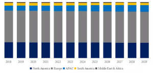 マルチドーズスポイトのグローバル分析レポート2023 YH Research插图7
