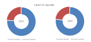 長いガラス繊維強化ポリプロピレンのグローバル分析レポート2023 YH Research插图2