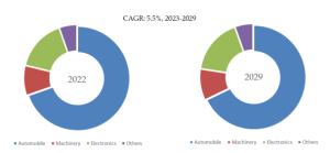 長いガラス繊維強化ポリプロピレンのグローバル分析レポート2023 YH Research插图4