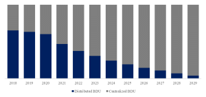 バッテリーディスコネクトユニット（BDU）の世界市場調査レポート:規模、現状、予測2024-2030 YH Research插图4