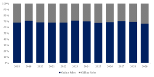 飲料用温度調節マグカップの世界市場調査レポート:規模、現状、予測2024-2030 YH Research插图6